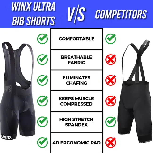 Winx - Ultra Bib Shorts